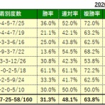 砂の王者