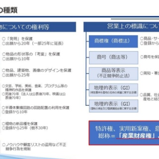 ■ＣＦＯのための最新情報■