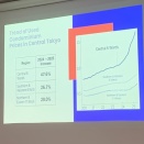全米リアルター協会　シアトルの方々と都内不動産勉強会