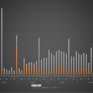 2026年5月のポイント投資