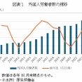 日本企業トップの９割「多様性確保の為に外国人受け入れ拡大支持」