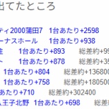 『過去の7/7　出てたとこ　まとめ』の画像