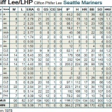 『クリフ・リーSEAの一員に｜エピソード2009-14』の画像