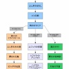 時オカリンク「敗北した」