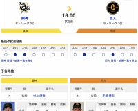 【虎実況】阪神　VS　巨人（甲子園）４/２５（金）１８:００〜