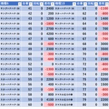 『8/5　YASUDA9　リニューアル五日目』の画像