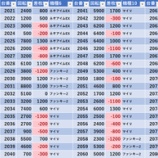 『1/21　エスパス新大久保駅前　』の画像