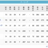 楽オ==ソ=/西/-ロ======-日(6/26)