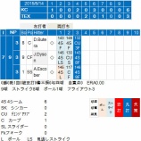『藤川球児、MLB復帰第1戦は3者凡退5/14｜2015MLB』の画像