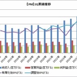 『【PM】フィリップ・モリスは純収入が（過去最高なのに）期待に届かず、株価急落』の画像