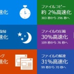 ゲームデジタルファンベース