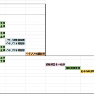 艦これ速報　艦隊これくしょんまとめ
