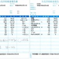 健康診断でたぁ～👀