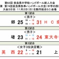第62回奈良県中学校ハンドボール新人大会兼第74回奈良県秋季ハンドボール大会（中学の部）３日目結果※修正版