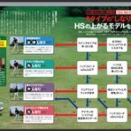 庶民のゴルフ