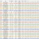 俺の甲子園　2026センバツ　出場校ガイド【決定版】