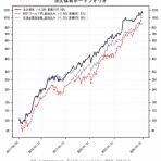 ワイルドインベスターズ投資ブログ
