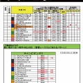 12/7(日)チャンピオンズCの独自DATA（タイミーで有馬記念の軍資金を超たつ中～編！！