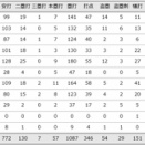 高代延博さん死去