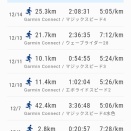 リカバリーWEEKはやり過ぎた⁉