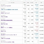 もぐらの株ブログ