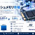日本フラッシュメモリ市場の成長予測、2035年に58億160万米ドル到達、CAGR 2.66％