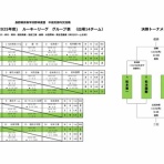 中信支部