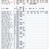 『モリーナは捕手の名｜MLB』の画像