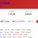 『2026.7/5　ハイパージアス立川　旧イベ』の画像