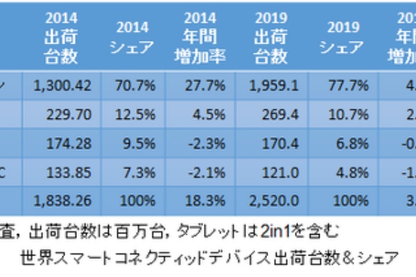 Cartan S Blog ファブレット