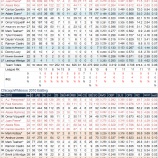 『大型扇風機購入！シカゴ・ホワイトソックス2011年打撃｜2011年MLBレビュー』の画像