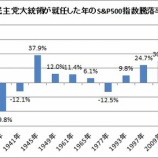 『バフェット太郎さん、2021年のS&P500は最低でも+8%です』の画像