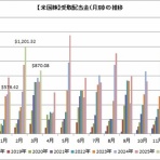 時短父さんの投資生活