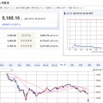 専業トレーダーになって1000万損した男の末路