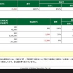 RUN2のトレード日記
