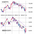 ■　今週の日本株展望 ： 下落トレンド内の上下 ± 半導体・月初需給