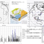 法螺と戯言