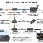 晴れ時々曇り iPhone Android Windows ets