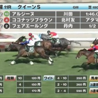 ☆うまなみ・競馬にゅーす速報