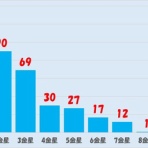 大相撲データアナリストの大相撲日記