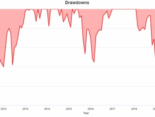 『オルカンはすごい安心、預金のかわり』は本当か？オルカンが無リスク資産になり得ない理由【eMAXIS Slim全世界株式・VT】