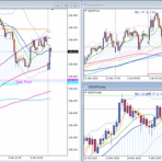 FX、ゴールド、本日のトレード結果、経済指標、FX裁量トレード、テクニカル分析、チャートパターン