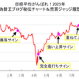 為替王