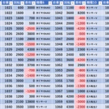 『1/28　SAP草加　旧イベ』の画像