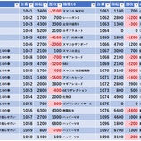 『3/30　ピーアーク北千住』の画像