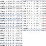 『張本勲「巨人は衰えている」｜2016NPB』の画像