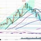 日経225先物　ナイトの値動きと寄り付き前のチャート分析　8月07日