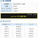 第31回四万十川ウルトラマラソン（速報）