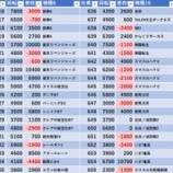 『2/15　ゴードン西川口　旧イベ』の画像