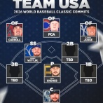 【朗報】WBC2026アメリカ代表が本気と話題にｗｗｗｗｗｗｗｗｗｗｗｗ